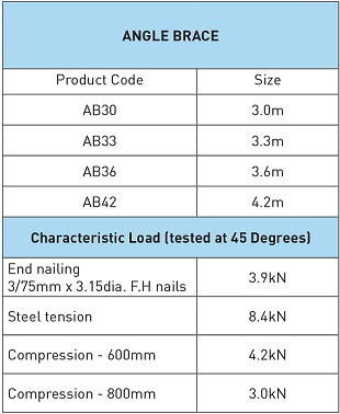 View / Download the above load table as a PDF
