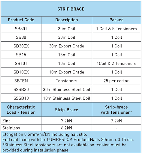 View / Download the above load table as a PDF