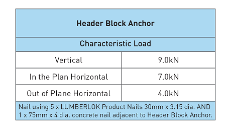 Header Anchor Block