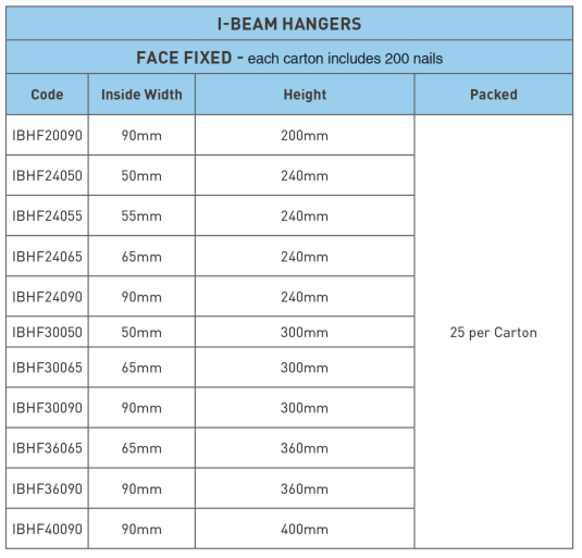 I Beam Face Fixed Hanger Product Availability