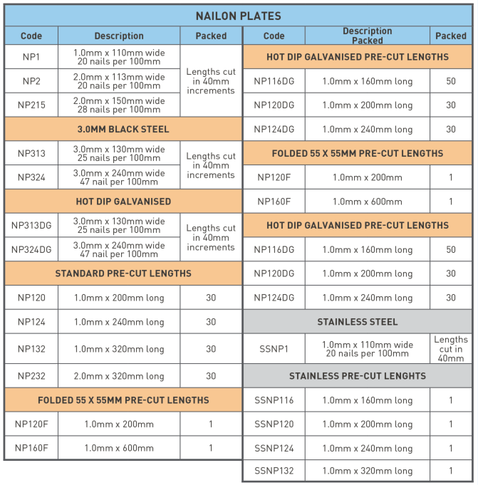 Nailon Plates Product Availability