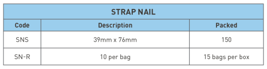 Strap Nail Product Availability